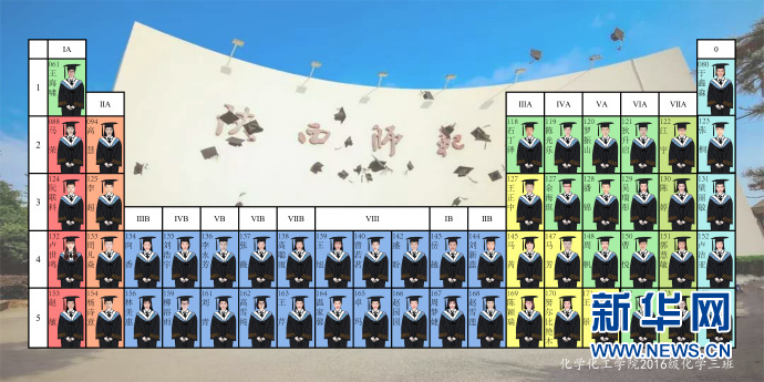 5新华网疫情中的毕业季：当“云毕业照”遇上化学元素周期表.jpg